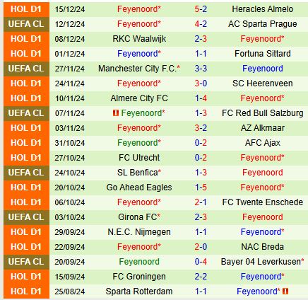 Nhận định Maastricht vs Feyenoord 3h00 ngày 1812 (Cúp QG Hà Lan) 3