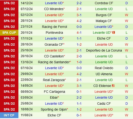 Albacete vs Levante