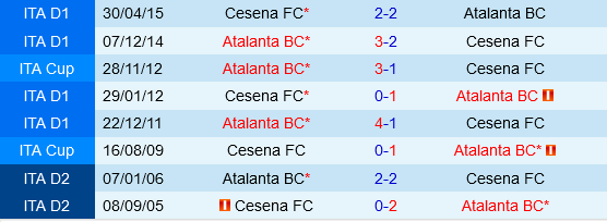 Atalanta vs Cesena