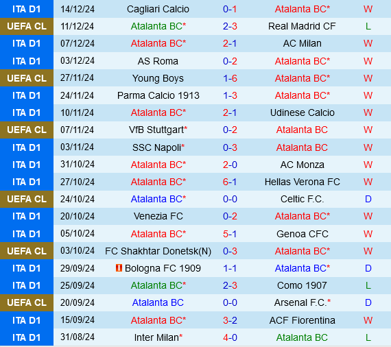 Atalanta vs Cesena