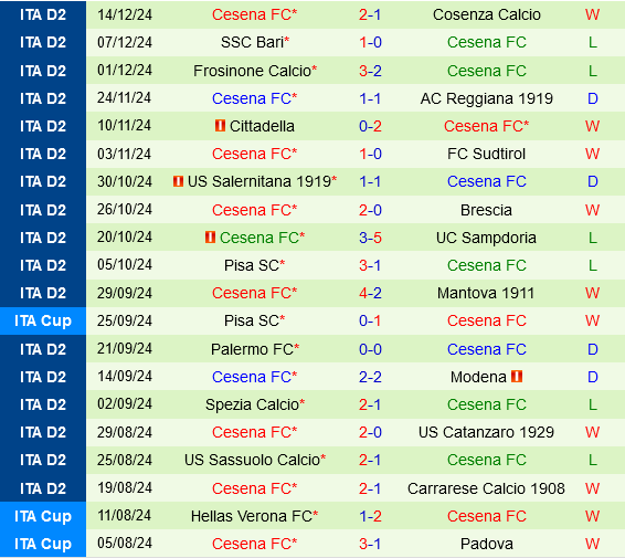 Atalanta vs Cesena