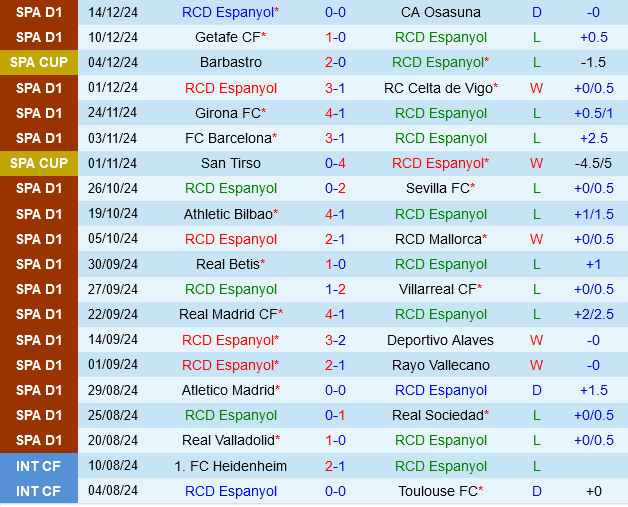 Espanyol vs Valencia