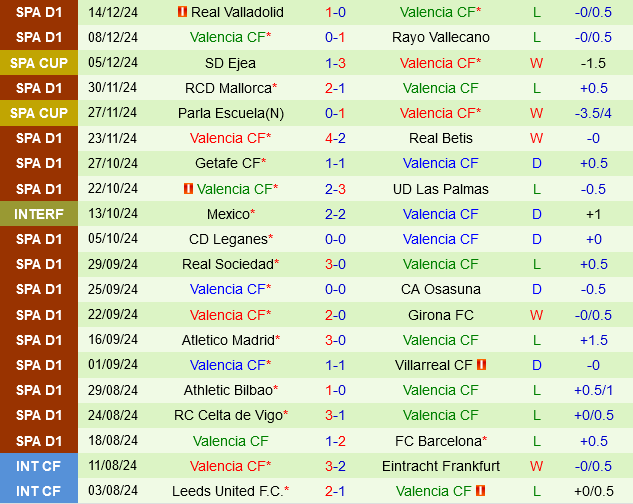 Espanyol vs Valencia