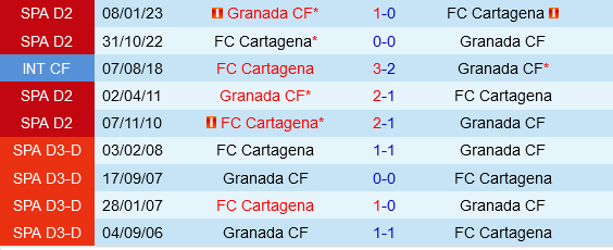 Granada vs Cartagena