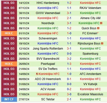 Nhận định PSV Eindhoven vs Koninklijke 0h45 ngày 1812 (Cúp QG Hà Lan) 2