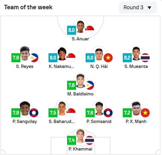Đội hình cao nhất điểm nhất sau lượt trận thứ 3 vòng bảng ASEAN Cup 2024 doi hinh cao nhat diem nhat sau luot tran thu 3 vong bang ASEAN Cup 2024