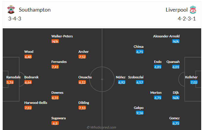 Khó Cản Liverpool Bước Tiến Vào Bán Kết Cúp Liên Đoàn Anh Trước Southampton Ngàn Phân