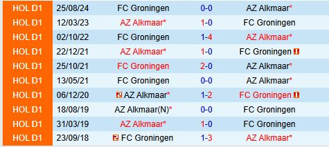 Nhận định AZ Alkmaar vs Groningen 3h00 ngày 1912 (Cúp QG Hà Lan) 1