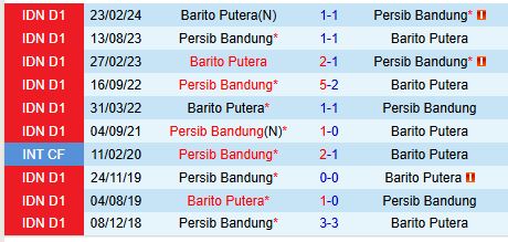 Nhận định Barito Putera vs Persib Bandung 19h00 ngày 1812 (VĐQG Indonesia) 1