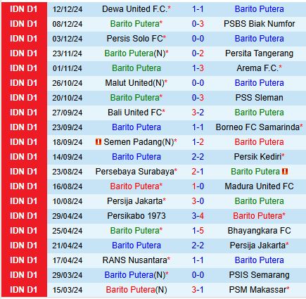 Nhận định Barito Putera vs Persib Bandung 19h00 ngày 1812 (VĐQG Indonesia) 2