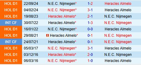 Nhận định Heracles vs Nijmegen 2h00 ngày 1912 (Cúp QG Hà Lan) 1