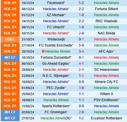 Nhận định Heracles vs Nijmegen 2h00 ngày 1912 (Cúp QG Hà Lan) 2