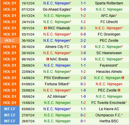 Nhận định Heracles vs Nijmegen 2h00 ngày 1912 (Cúp QG Hà Lan) 3