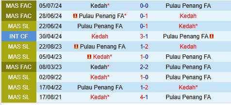 Nhận định Kedah vs Pulau Pinang 20h00 ngày 1812 (VĐQG Malaysia) 1