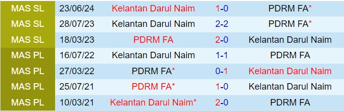 Nhận định PDRM vs Kelantan Darul Naim 19h15 ngày 1812 (VĐQG Malaysia 202425) 1