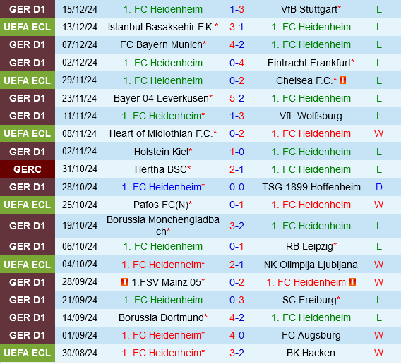 Heidenheim vs St.Gallen