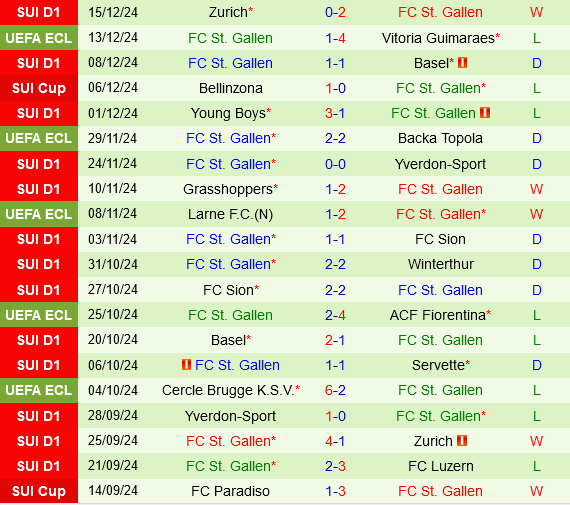 Heidenheim vs St.Gallen