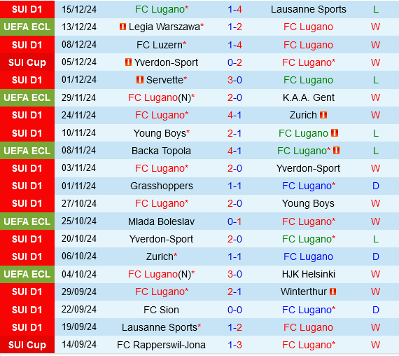 Lugano vs Pafos