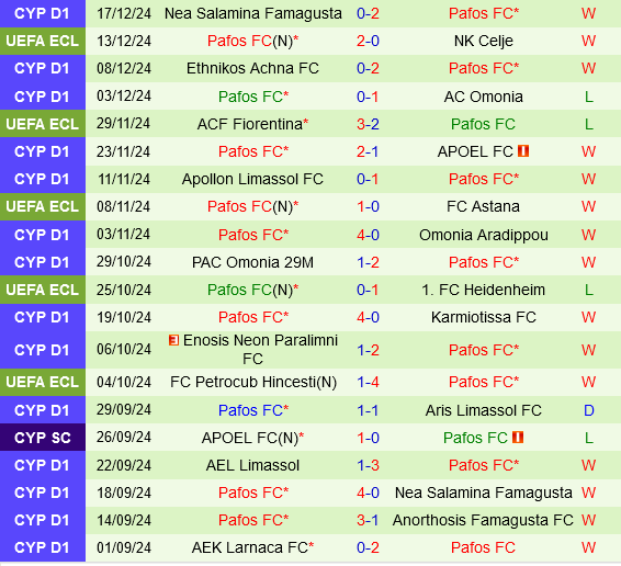 Lugano vs Pafos