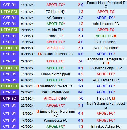 Nhận định APOEL Nicosia vs Astana 3h00 ngày 2012 (Conference League) 2