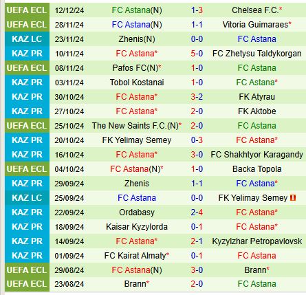 Nhận định APOEL Nicosia vs Astana 3h00 ngày 2012 (Conference League) 3