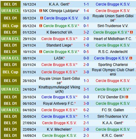 Nhận định Cercle Brugge vs Istanbul Basaksehir 3h00 ngày 2012 (Conference League) 1