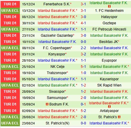 Nhận định Cercle Brugge vs Istanbul Basaksehir 3h00 ngày 2012 (Conference League) 2