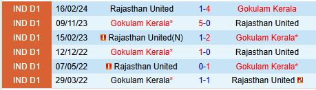 Nhận định Gokulam vs Rajasthan 20h30 ngày 1912 (Hạng 2 Ấn Độ) 1