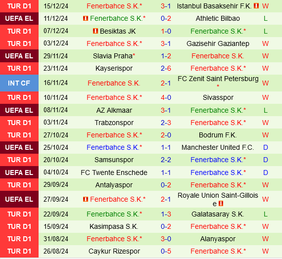 Eyupspor vs Fenerbahce