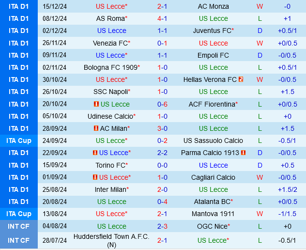 Lecce vs Lazio