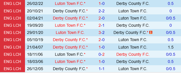 Luton vs Derby County