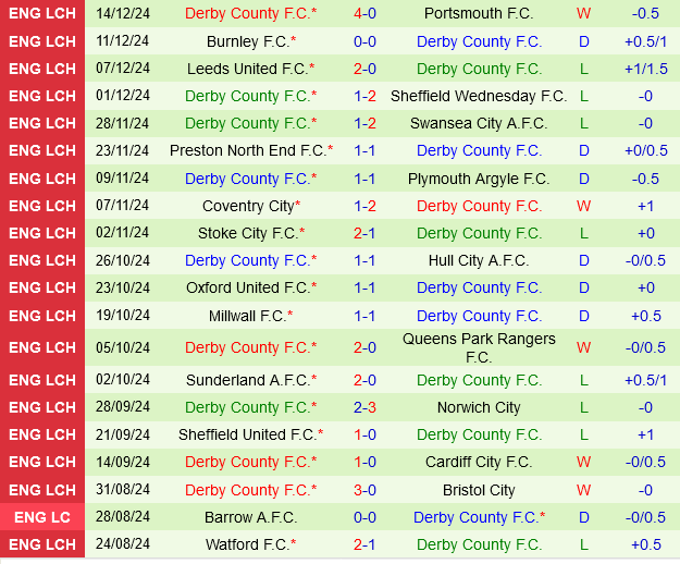 Luton vs Derby County