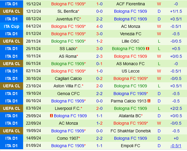 Torino vs Bologna