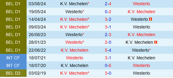 Westerlo vs Mechelen