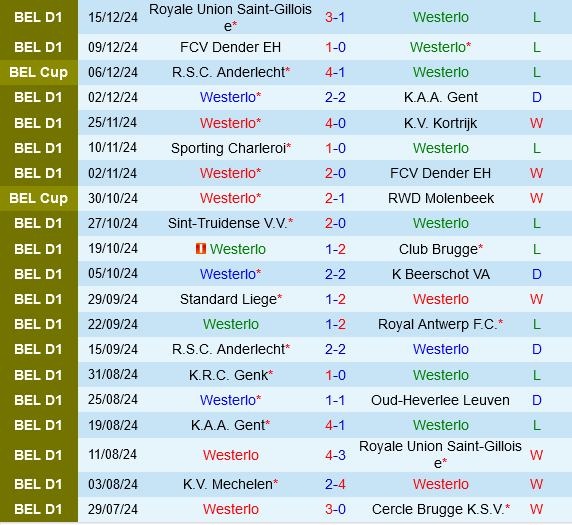 Westerlo vs Mechelen