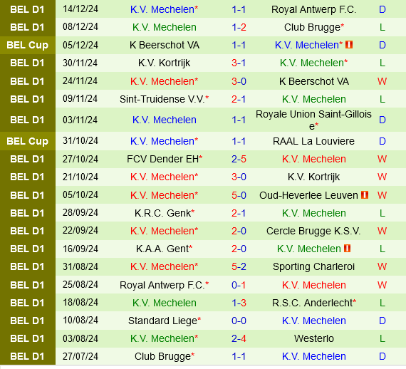 Westerlo vs Mechelen