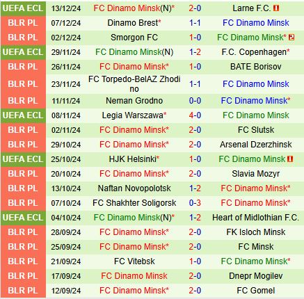 Nhận định Panathinaikos vs Dinamo Minsk 3h00 ngày 2012 (Conference League 202425) 2