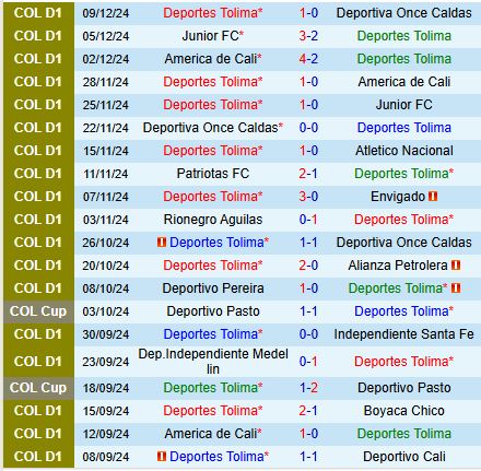 Nhận định Tolima vs Atletico Nacional 7h30 ngày 1912 (VĐQG Colombia) 2