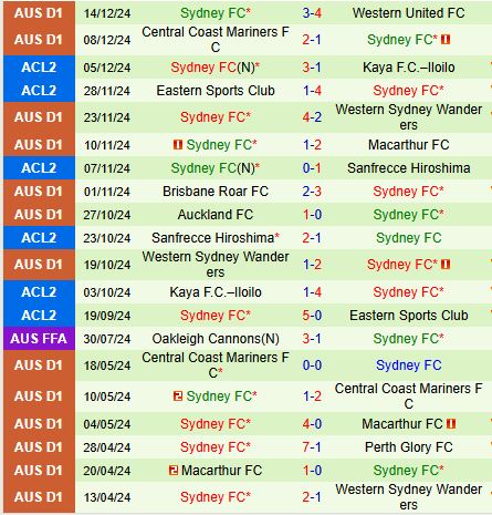 Nhận định Adelaide United vs Sydney FC 15h35 ngày 2012 (VĐQG Australia) 3