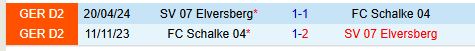 Nhận định Elversberg vs Schalke 0h30 ngày 2112 (Hạng 2 Đức) 1