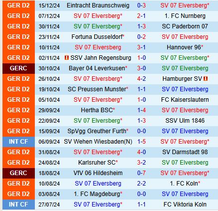 Nhận định Elversberg vs Schalke 0h30 ngày 2112 (Hạng 2 Đức) 2
