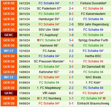 Nhận định Elversberg vs Schalke 0h30 ngày 2112 (Hạng 2 Đức) 3