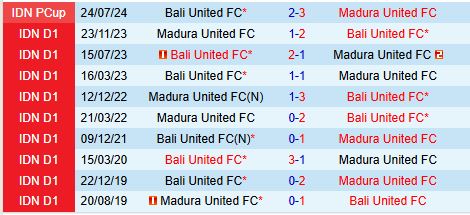 Nhận định Madura vs Bali United 15h30 ngày 2012 (VĐQG Indonesia) 1