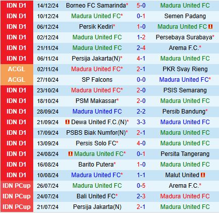 Nhận định Madura vs Bali United 15h30 ngày 2012 (VĐQG Indonesia) 2