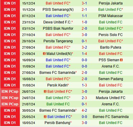 Nhận định Madura vs Bali United 15h30 ngày 2012 (VĐQG Indonesia) 3