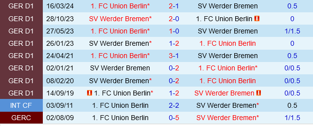 Bremen vs Union Berlin