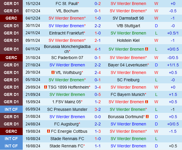 Bremen vs Union Berlin