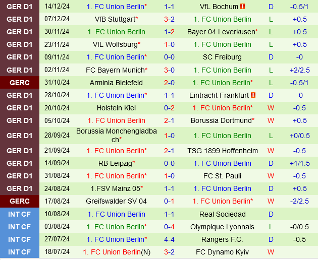 Bremen vs Union Berlin