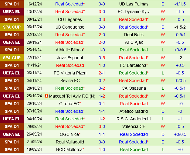 Celta Vigo vs Sociedad