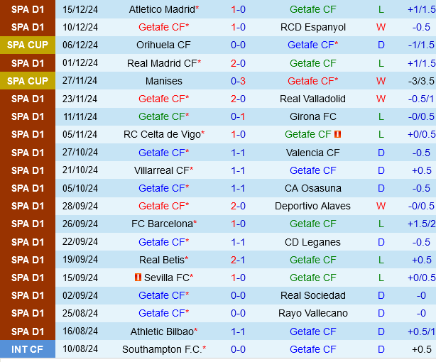 Getafe vs Mallorca